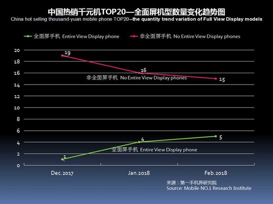 2023千元机市场销量排行榜,千元机第一名热销榜