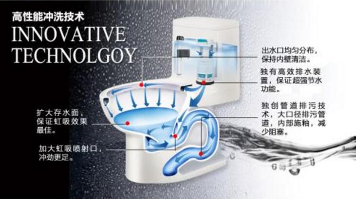 哪种马桶的下水最往前,虹吸马桶下水有s弯冲水不顺畅