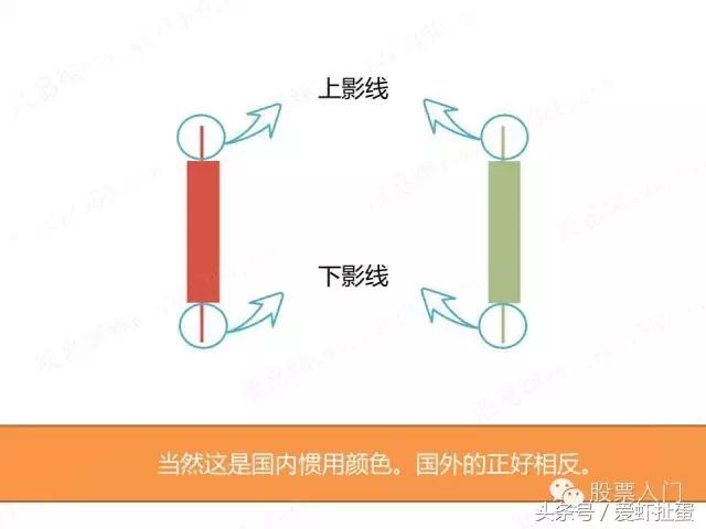 大盘尾盘15分钟k线图怎么看,大盘k线和个股k线有什么区别