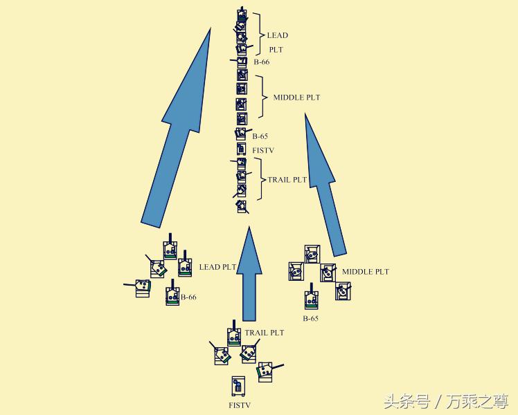 美军装甲营展开成战斗队形,坦克部队v型进攻队形