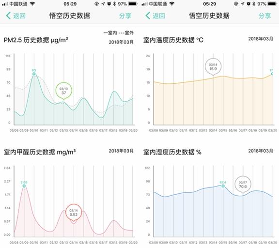 斐讯悟空m1怎么调时间,斐讯悟空m1怎么恢复出厂