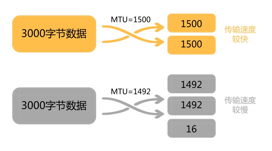 小网站网速慢怎么解决,部分网站打不开