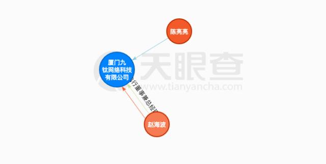 转型卖数据，看「借贷宝们」的72变……