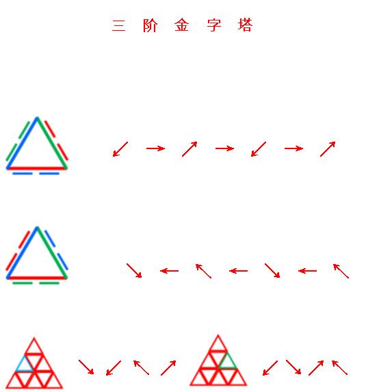 怎样快速的还原金字塔魔方 (阿正老师还原金字塔魔方的方法)