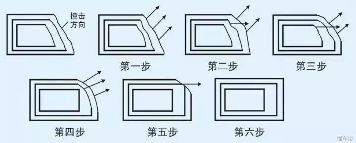 车身修复校正平台多少钱,大货车大梁校正平台