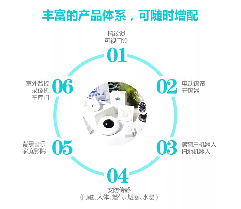 智能家居和智能单品,物联网智能家居产品