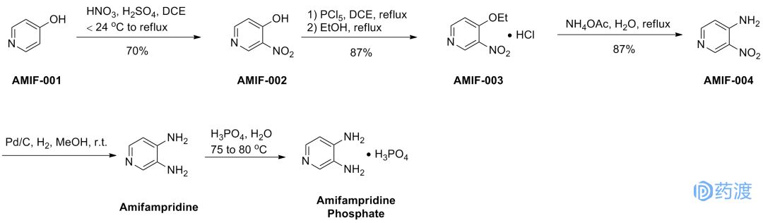 近十年新上市药物介绍,盘点2022年十大顶尖化学前沿研究