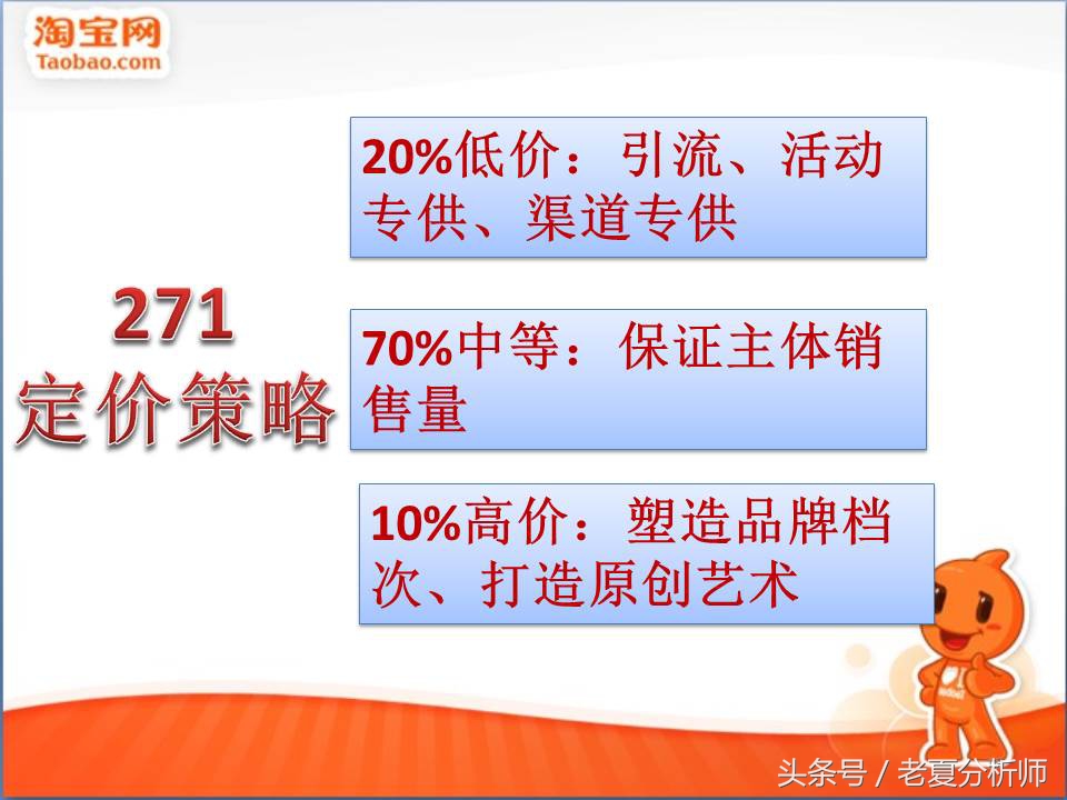 品牌电商运营方案ppt,电商运营培训ppt教程