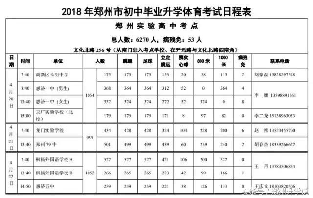 郑州中考体育一共考多少项,郑州中考体育考试十区包括哪十区