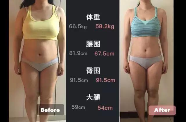 减肥腰围最快的方法5天瘦十斤,减肥腰围30天减2cm