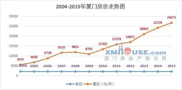 20年前厦门的回忆,20年前的厦门