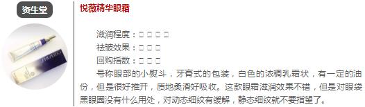 推荐十款好用的眼霜,眼霜推荐20岁适合的眼霜平价测评