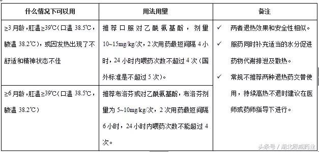 父母必读：2018一定要备好这几款儿童药，紧急情况有大作用