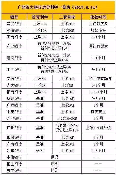 房贷利率加30基点是多少,房贷利率加69基点算高吗