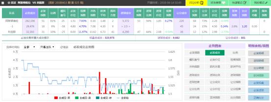 spdex超级指数怎么用,spdex超级指数下载