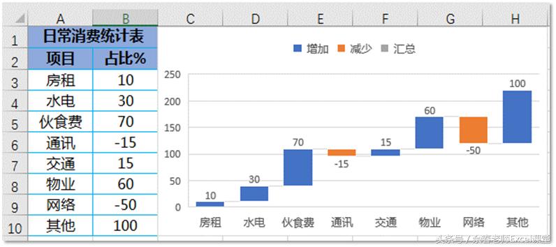 图表制作教程excel柱形图,excel柱形动态图怎么制作