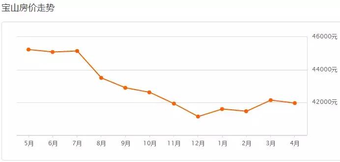 上海楼市调控新政对房价的影响,专家解读上海楼市政策重磅调整