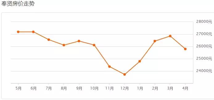 上海楼市调控新政对房价的影响,专家解读上海楼市政策重磅调整