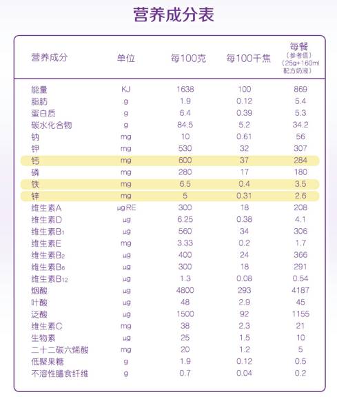 7个月的米粉怎么选择,第一次喂米粉应该选择哪种米粉