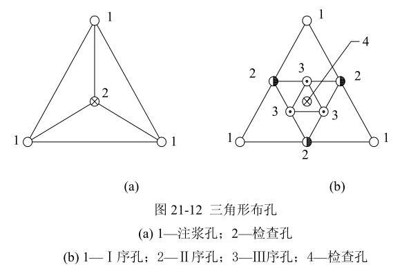 注浆详细施工方法,注浆法的工艺流程视频