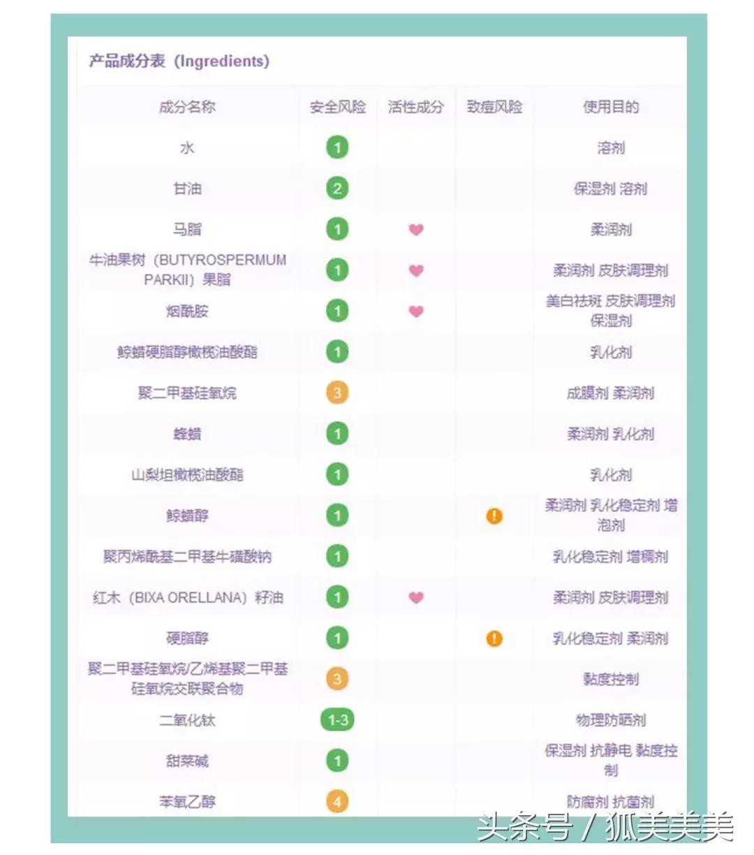 这六种化妆品千万别碰,那些被炒起来的化妆品