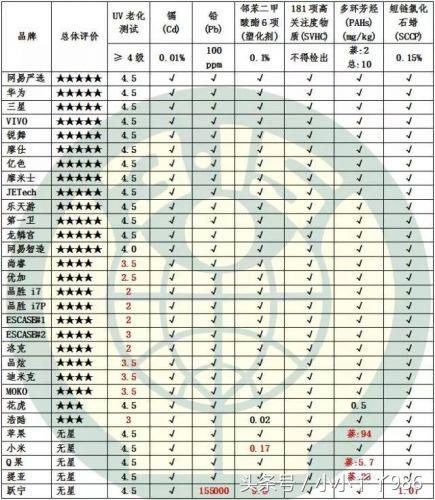 苹果官方手机壳超标,小米手机壳危害