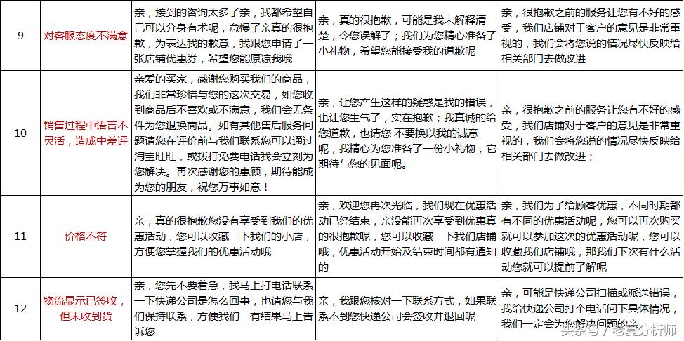 天猫淘宝后台操作和规则,淘宝售后处理各种问题的方法