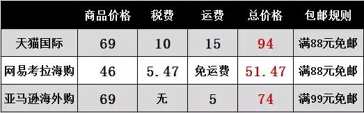 漂洋过海的不仅是思念，还有它们