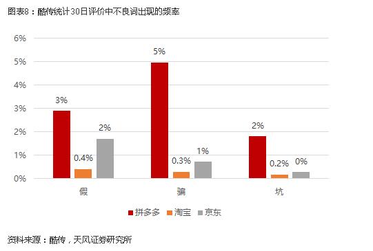 拼多多电商未来5年,拼多多开拓市场手段