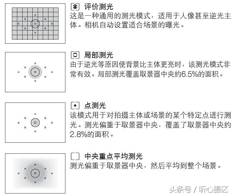 摄影入门必备基础知识之测光,摄影新手必学口诀