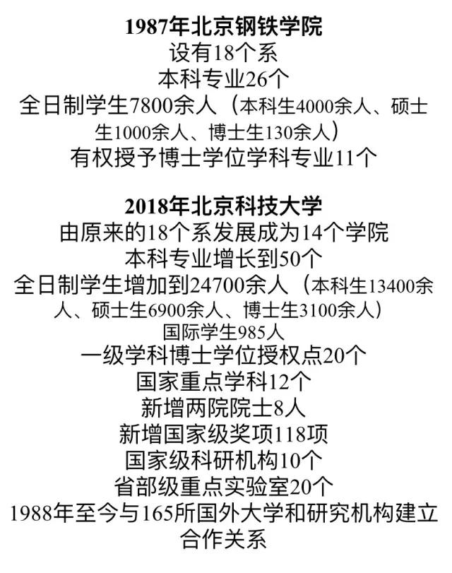 北京科技大学更名前叫什么,北京科技大学50周年