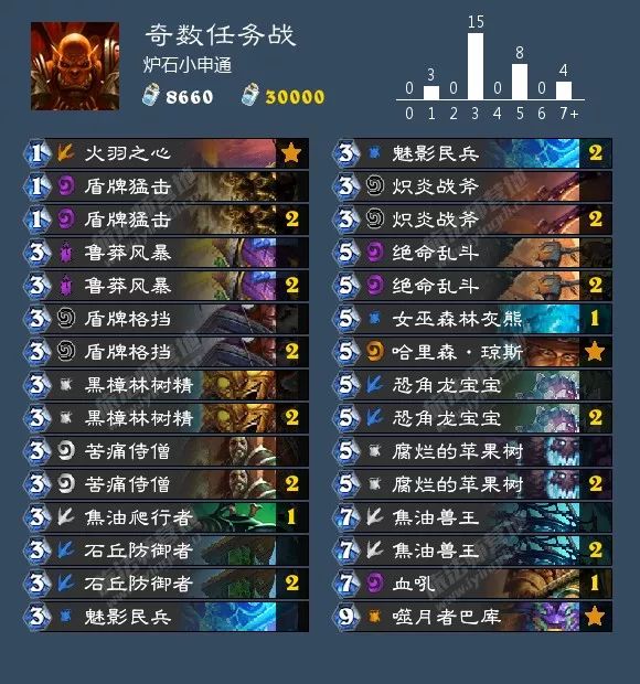 炉石传说女巫森林攻略盗贼,炉石传说女巫森林最终决战