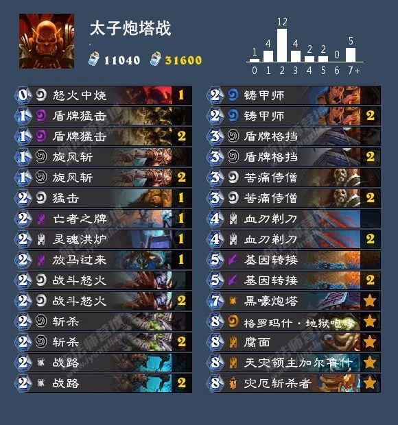 炉石传说女巫森林攻略盗贼,炉石传说女巫森林最终决战