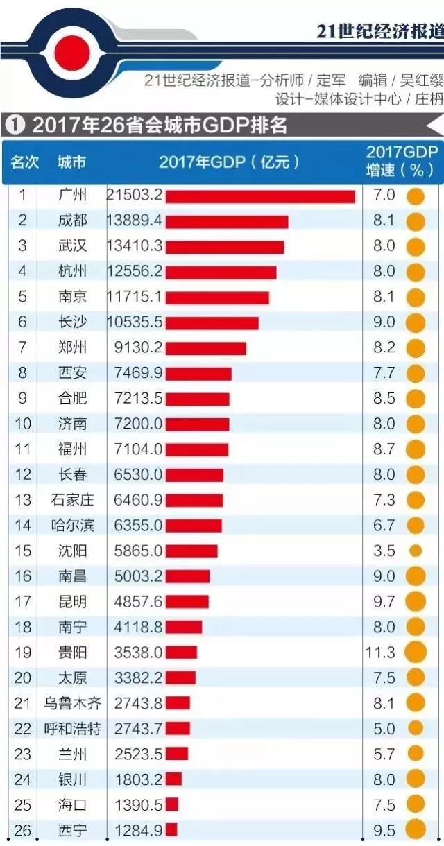 武汉在全国的gdp地位,武汉市13个区的gdp排名