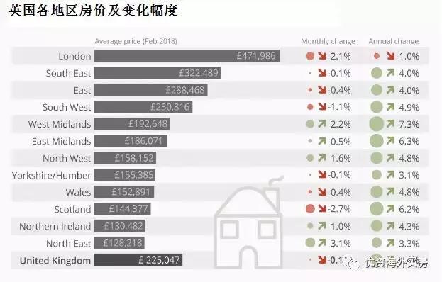 一图读懂2024年房地产市场走势,三张图看懂市场