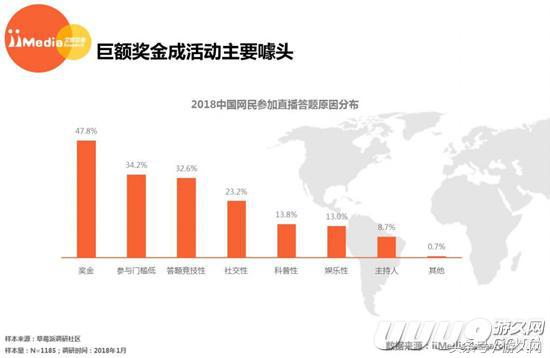 直播+答题，一场源自留存焦虑的狂欢
