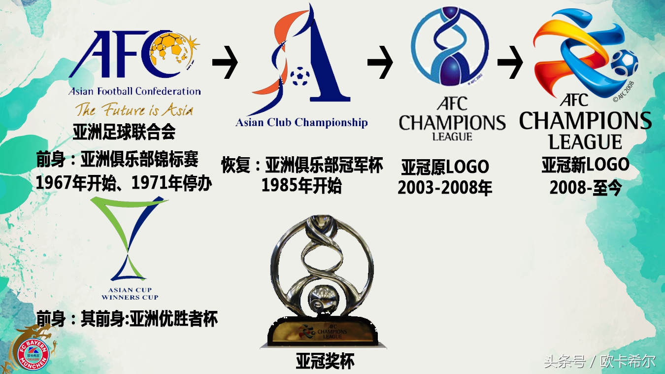 亚冠联赛恒大夺冠,2017广州恒大vs上海上港亚冠