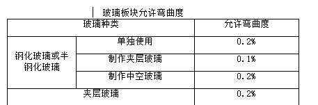 点支式玻璃幕墙施工方案,点支式玻璃幕墙工程技术规程