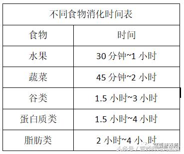 宝宝吃肉不消化怎么办快速解决,宝宝吃肉不吃青菜怎么解决