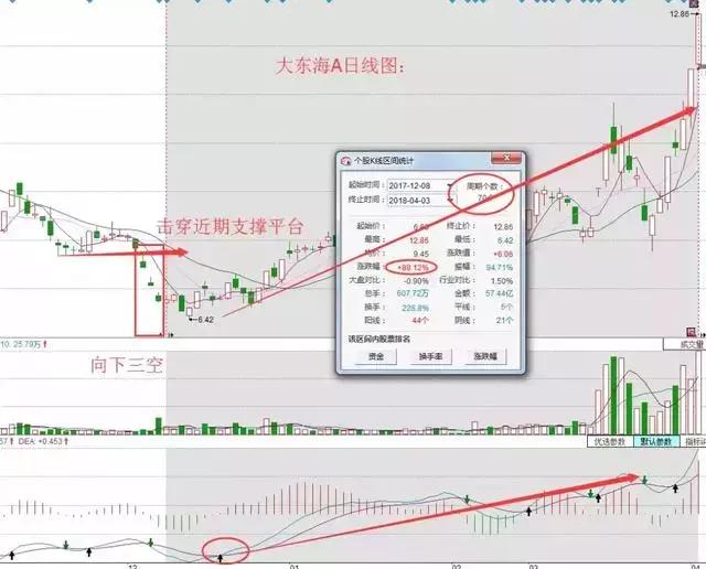 股票卖出的四原则与四技巧,股票买入4个技巧图解图