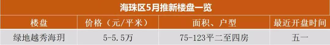 广州增城永宁南部片区楼盘,广州未来5年最值得买的楼盘