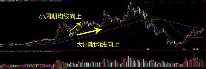 操盘高手反复检验的炒股战法,涨停板指标绝密战法