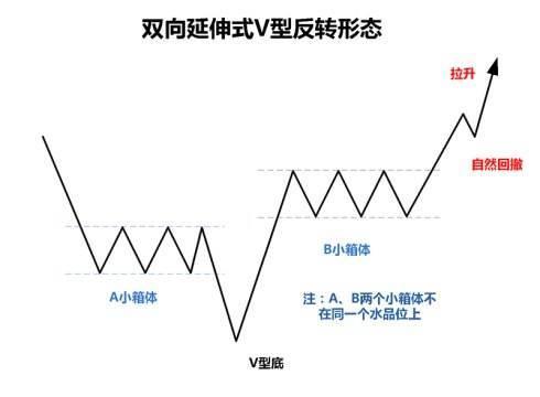 股票k线形态图解大全视频,期货交易k线形态超详细图解