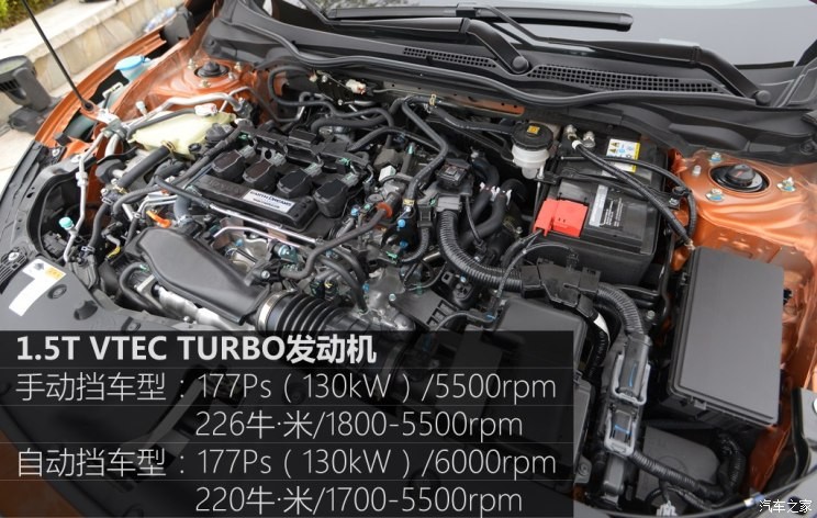 十代思域油耗车主真实油耗,十代思域车主真实反馈