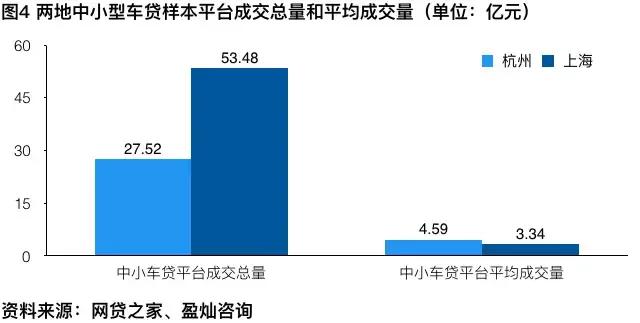车贷行业排行,全国车贷行业排行榜