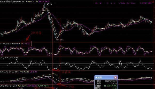 中国股市a股经验分享,中国股市积累财富