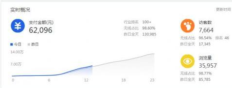 淘宝直通车如何暴力吸引流量,淘宝直通车自然流量曝光是什么