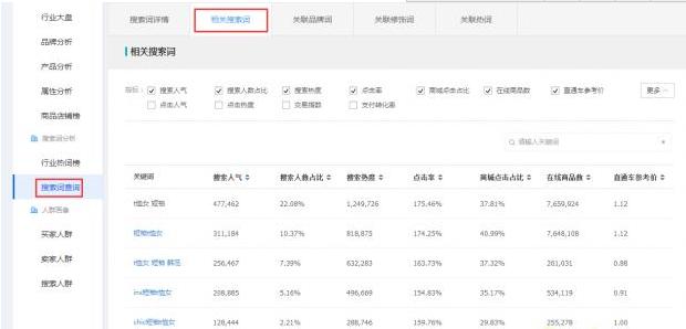 淘宝直通车如何暴力吸引流量,淘宝直通车自然流量曝光是什么