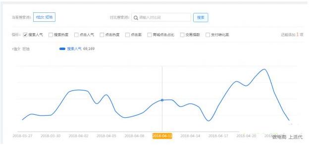 淘宝直通车如何暴力吸引流量,淘宝直通车自然流量曝光是什么