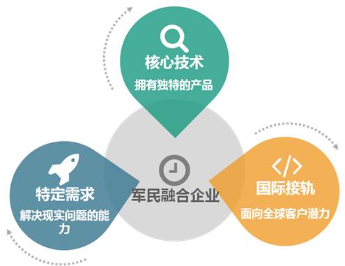 军民融合和新材料产业,军民深度融合之新材料